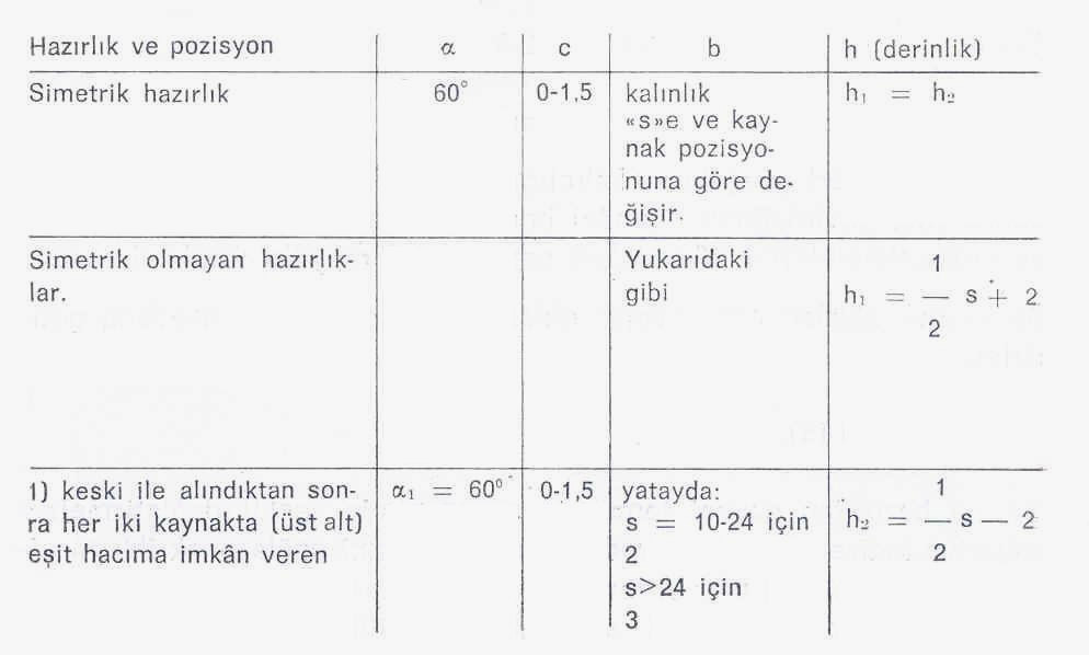 Şek: 39 Şek: 40 Şek: 41 Yatay pozisyonda kaynakta parçalar döndürülemiyorsa alt taraf tavan kaynağı