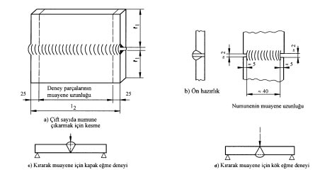 İMO 01 / 2005 BÖLÜM 4 443 l 1 l 1 b) Ön haz rl k l 2 a) Çift say da numune ç karmak için kesme c) K rarak muayene için kapak eyme deneyi d) K rarak muayene için kök eyme deneyi fiekil 4.18.