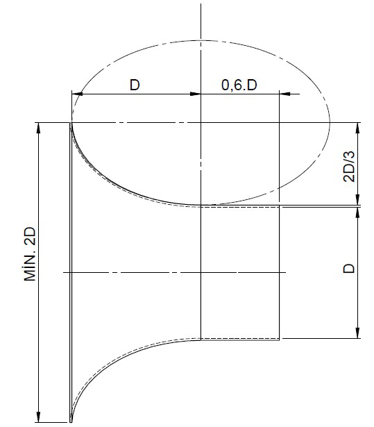 D = 125 mm lüle çapı için lüle üzerinde ölçülebilecek en düşük debi, Q = 5,081*( π* 0,125² / 4)*3600 = 224,43 m³/saat min olarak hesaplanır.