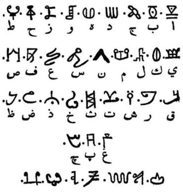 Josef Van Hammer-Purgstall Tarafından 1806 Yılında Londrada Yayınlanmış Olan Aynı Eserde Kürd Alfabesini ve Arap Harflerindeki Karşılıklarını Gösteren Sayfa Tarihçi-yazar Kaynak: www.gazetekurd.