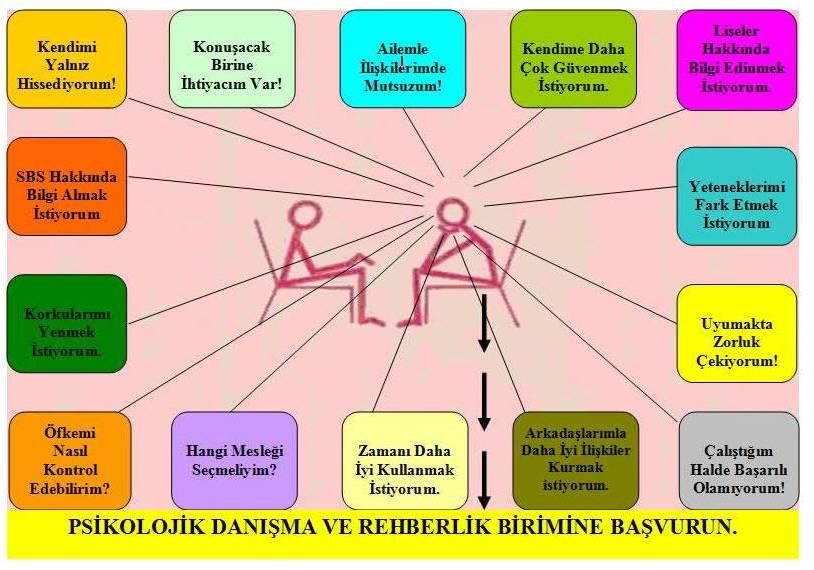 Rehberlik hizmetleri, rehber öğretmen ve sınıf öğretmenleri ile işbirliği içinde yürütülmektedir. Uygulanan testler amaçları doğrultusunda değerlendirilir.