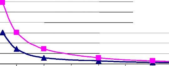 Özet Siklon tozu (yenilenen yaş kum ağırlığının 20 % si) 25-30 % oranında bentonit ve yüksek seviyelerde organik madde içerir, ancak bunun kimyasal bileşimi, ikincil inşaat malzemesi olarak