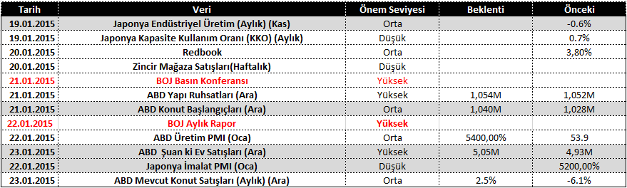 Ekonomik Takvim; Sonuç olarak; Bu haftaya baktığımızda haftada Merkez Bankaları haftası diyebiliriz.