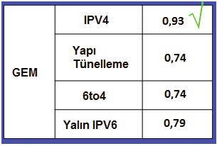 ULUSAL KONFERANSI 2011 40 değişiklik gösterir. Karara ulaşma süresi daha kısadır. Daha fazla alternatif göz önünde bulundurulur. Kararlarını gerekçeli olarak açıklayabilme olanağına sahiptir. IV.