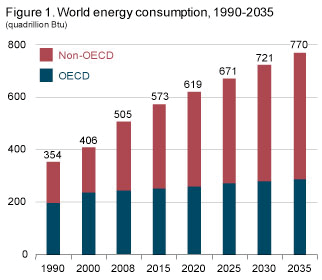 Uluslararası Nükleer Yakıt Oligopolü Nükleer güçten elektrik üretmeyi planlayan Türkiye nin enerji güvenliği açısından dolaylı ama son derece ciddi bir risk olarak İran Nükleer Krizinin çözümüne