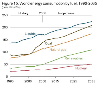 1 Michael Klare, Rising Powers, Shrinking Planet: The New Geopolitics of Energy, Metropolitan Book: New York, 2008, s.14-31. 2 Bkz.