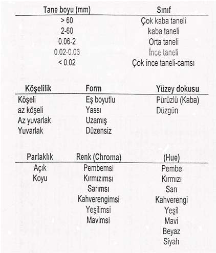 mineraloji), Doku ve yap (süreksizlik), Jeohidroloji.