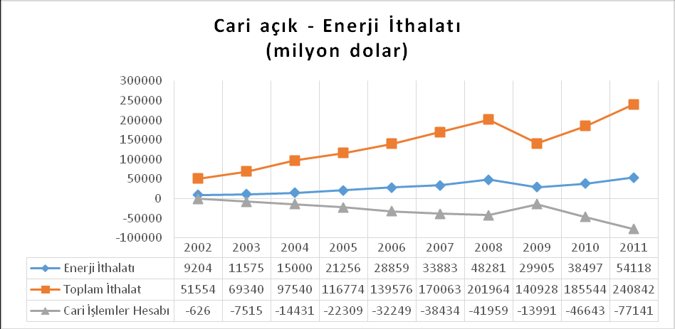 kaynaklarının özellikle sanayi kesiminde kullanımının çok sınırlı olmasının belirleyici olduğu ifade edilmektedir (Keleş ve Bilgen, 2012: 5205).