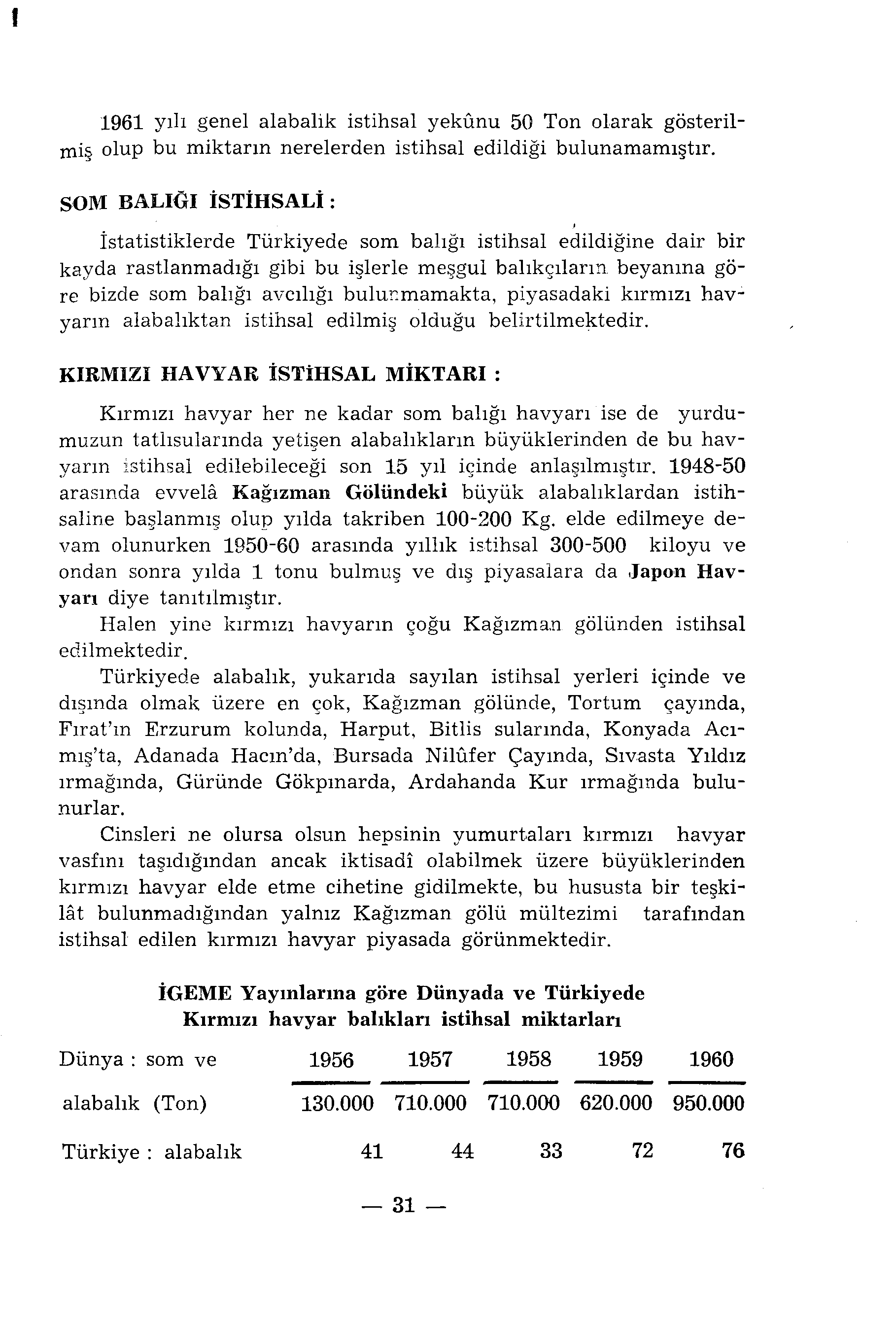 1961 yılı genel alabalık istihsal yekûnu 50 Ton olarak gösterilmiş olup bu miktarın nerelerden istihsal edildiği bulunamamıştır.