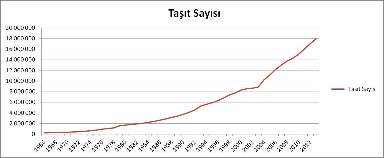 12 2. TÜRKİYE'DE VE DÜNYA'DA KARAYOLU, DEMİRYOLU, DENİZYOLU VE HAVAYOLU TAŞIMACILIĞINA İLİŞKİN İSTATİSTİKİ VERİLER 2.1. Türkiye'de Karayolu Taşımacılığına İlişkin İstatistiki Veriler Türkiye de yurtiçi yük ve yolcu taşımacılığının büyük bir kısmı karayolu vasıtasıyla yapılmaktadır.