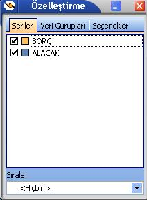 Seriler : Grafikte listelenen değerler işaretli olarak gelir,