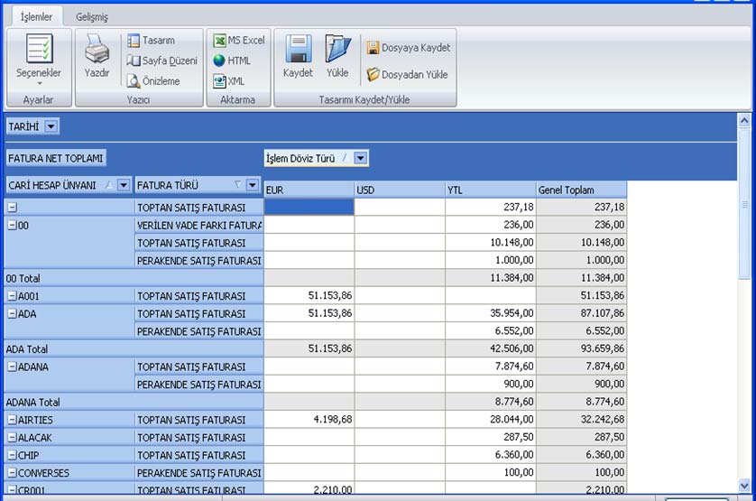 Pivot Tablo yapıldıktan sonra hazırlanan rapor tasarımı sürekli