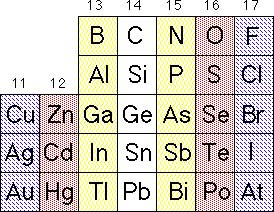 Tek Atomlu Yarıiletkenler Optoelektronik Malzemeler5 III IV V VI VII silikon (Si), germanyum (Ge), karbon (C)!