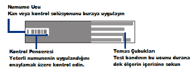 On-Call Platinum Test Stripleri On-Call Platinum Kan şeker ölçüm cihazı tam kanda glikoz seviyesini kimyasal madde içeren ince striplere kan damlatılması ve otomatik olarak emilen kanın oluşturduğu