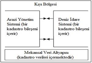 1. GİRİŞ Kıyı ve deniz alanlarının, ülkelerin, toplulukların ve bölgelerin refah düzeyine etkisi giderek artmaktadır.