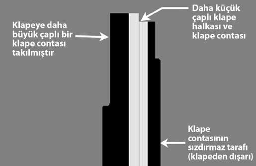 değiştirin. Klape conta tertibatının yeni bir tertibat ile değiştirilmesi halinde, doğrudan 7.