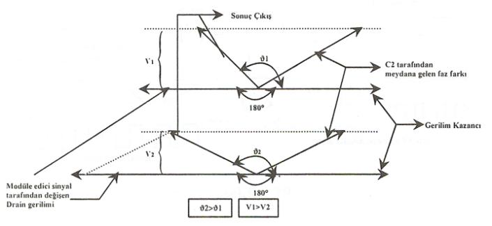 Uluslararası literatürde PM (Phase Modulation) diye isimlendirilir. Temelde faz modülasyonu ile frekans modülasyonunun birbirine çok benzediğini söylemiģtik.