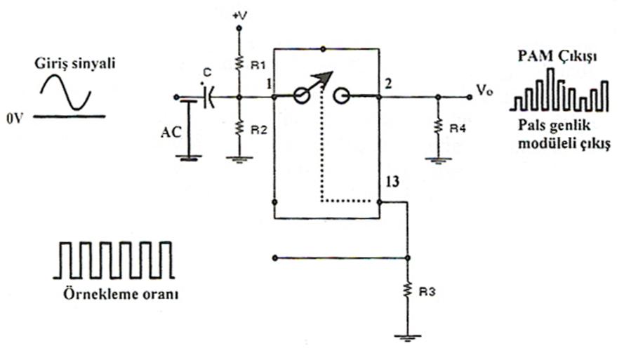 Bu örnekleme iģleminde, palsin genliği modüle edici sinyalin genliği ile orantılı bir Ģekilde değiģir.