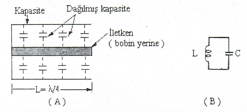 ġekil 1.51: DağıtılmıĢ rezonans devresi DağıtılmıĢ sabit rezonans devresi, metalden yapılmıģ kondüktör bir çubuk Ģeklindedir ve kondansatörlerin ortasına yerleģtirilmiģtir.