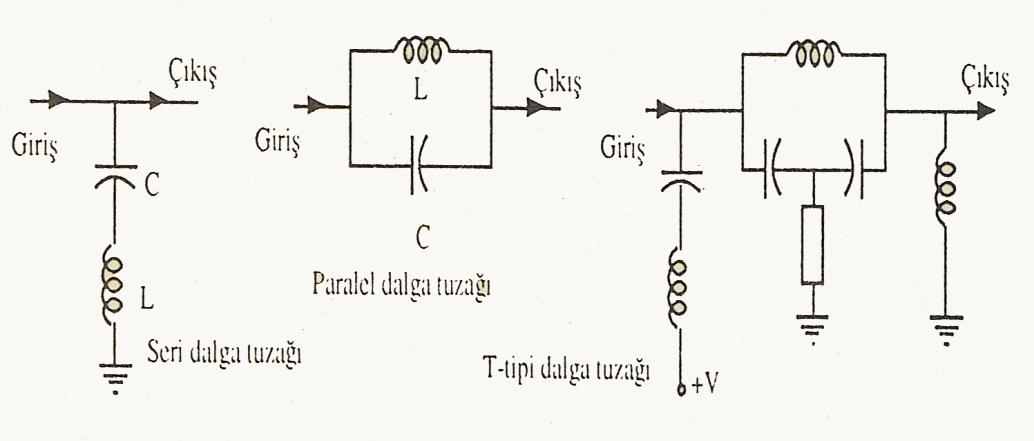 31,9 Mhz komģu resim taģıyıcı tuzağı 33,4 Mhz ses taģıyıcı tuzağı 40,4 Mhz komģu ses taģıyıcı tuzağı Ara frekans katlarında ses taģıyıcısı için keskin bir zayıflama eğrisi elde etmek için bir dalga