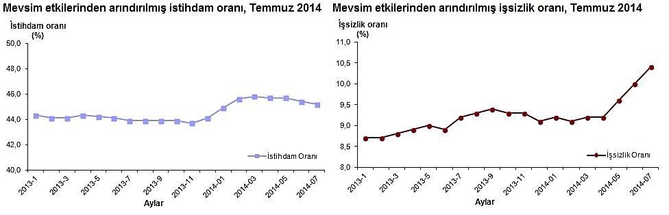 FAALİYET DÖNEMİNİN DEĞERLENDİRİLMESİ Yurt içi u retici fiyat endeksi (YI -U FE), 2014 yılı Eylu l ayında bir o nceki aya go re %0,85, bir o nceki yılın Aralık ayına go re %7,24, bir o nceki yılın