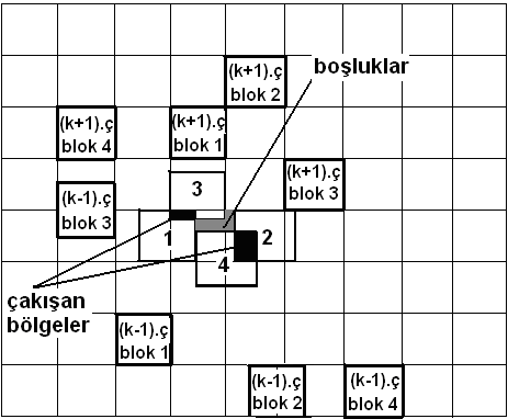 Elektrik-Elektronik ve Bilgisayar Sempozyumu 2011 çerçeve tekrarı ya da doğrusal ara değerleme gibi yöntemler elde edilen ara resimde özellikle bulanıklık gibi istenmeyen etkiler oluşturmaktadır.