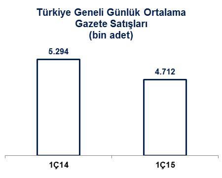 Doğan Şirketler Grubu Holding A.Ş. 31.03.