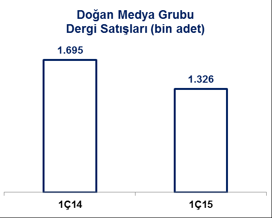 bin adet olarak gerçekleşmiştir.