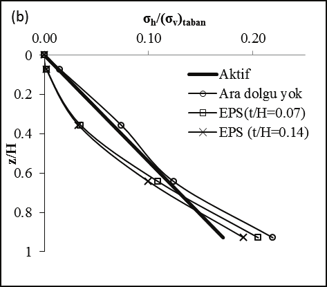 etmektedir.