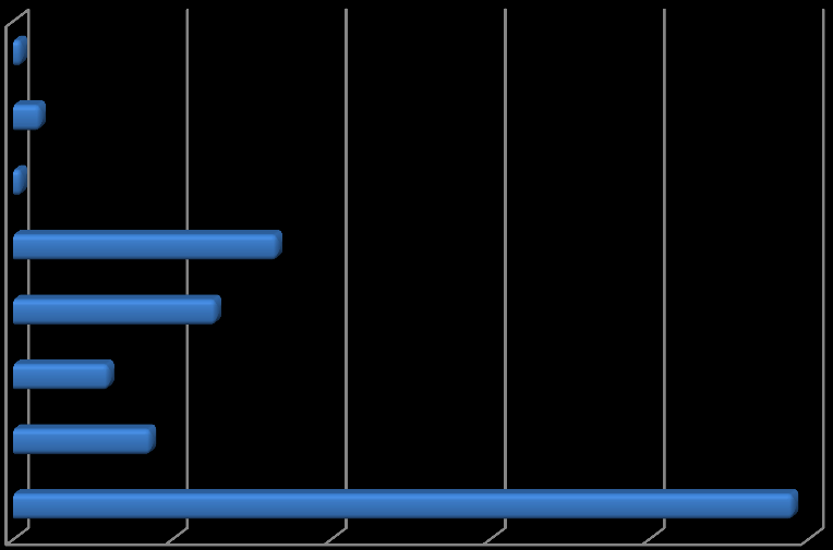 Tablo 56: Web Sayfasında Kullanılan Yabancı Diller Yabancı Diller Evet Hayır İşletme Sayısı Yüzde İşletme Sayısı Yüzde İngilizce 204 98,1 4 1,9 Almanca 36 17,3 172 82,7 Fransızca 25 12,0 183 88,0