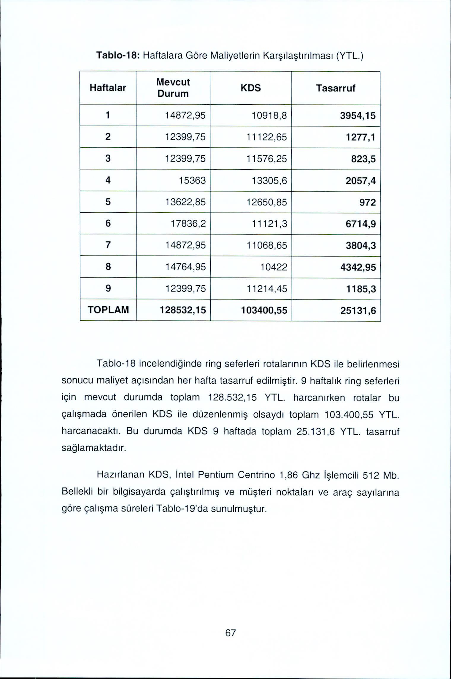 Tabl-18: Haftalara Gre Maliyetlerin Kar ila tirilmasi (YTL.