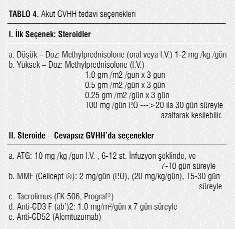 Stem Hücre Naklinden Sonra Görülen Graft-versus-Host Hastal KANSU E. (1015 mg/kg) tedavisi sistemik tutulumu ve/veya çok a r deri tutulumu olan hastalarda kullan lmaktad r.