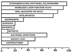 KANSU E. Stem Hücre Naklinden Sonra Görülen Graft-versus-Host Hastal Karaci er kgvhh geliflti i durumlarda karaci er fonksiyon testlerinde bozulma ve kolestatik bulgular ortaya ç kmaktad r.