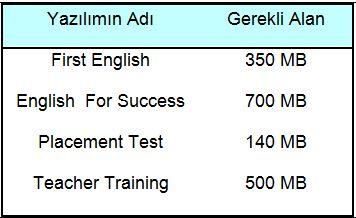 DynEd Eğitim Yazılımlarının DVD Üzerinden Bilgisayara Kurulumu Öncelikle, size verilen Öğrenci Oturum Açma Kimliği nizin (e-posta adresiniz) ve