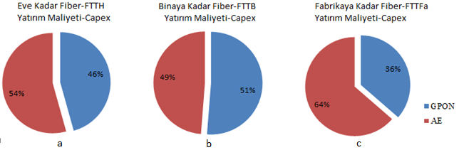 2.3. BÜKÜLGEN FİBERLER Fiber Kablolarda kullanılan tek modlu fiberler ITU-T G 652 standardındadır. Bu fiberler, bükülme çapından daha küçük bir yay çizdirildiğinde, zayıflaması aşırı derecede artar.