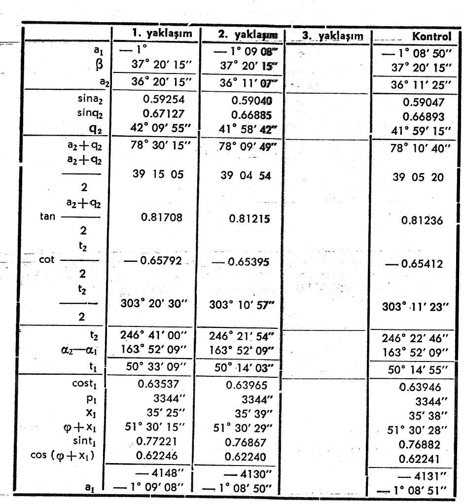 Doğ r u l u k d e r e c e s i n i n a r a ş t ı r ı lması Kutup yıldızının ilk yaklaşım hesabı için kabul edilmiş olan ai azimutunun hemen hemen Aai = =F 1 lik max bir natası vardır.