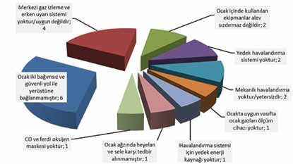 Zonguldak taş kömürü havzası bilindiği gibi ülke ekonomisi için uzun yıllardır büyük önem taşımaktadır. Bölgenin jeolojik koşullar ise çalışma şartlarını zorlaştırmaktadır.