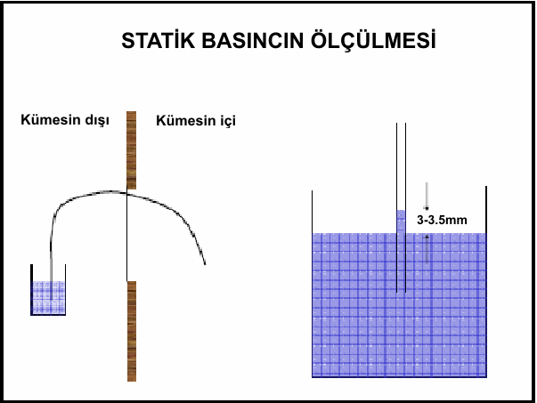 Eni 16 metre olan bir kümeste dışarıdan giren ağır ve soğuk havanın istediğimiz sıcaklığa çıkarılması için kümes merkezine kadar yaklaşık 8 metre hareketi gerekmektedir.