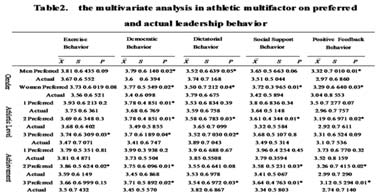 China. Introduction This study was conducted at Chinese Universities Students Table Tennis Championships.