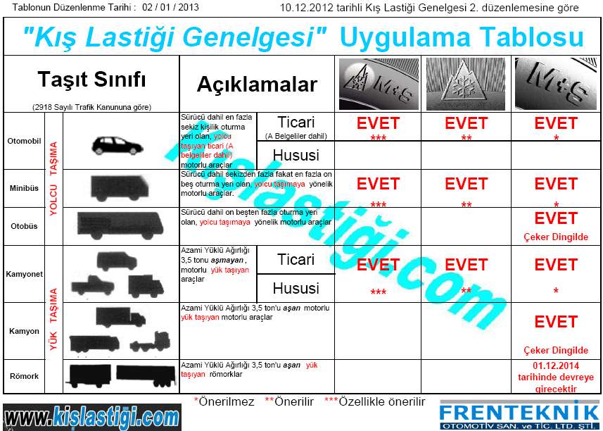 de Yarı-römork