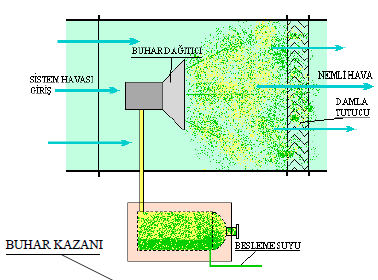 Sulu sistem