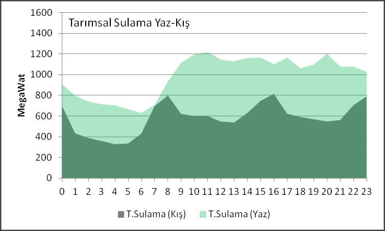 anlaşılmaktadır.