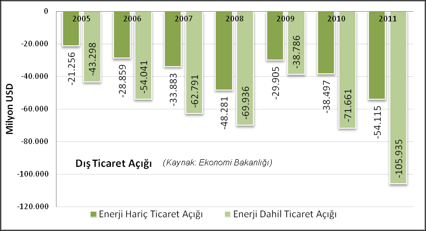 Talep tarafının yönetilmesine verilen önem, enerji verimliliğini, elektriğin optimum kullanımını, enerji arzının optimizasyonu ve ulusal enerji talebinin planlı ve programlı yönetilmesi sonucunda