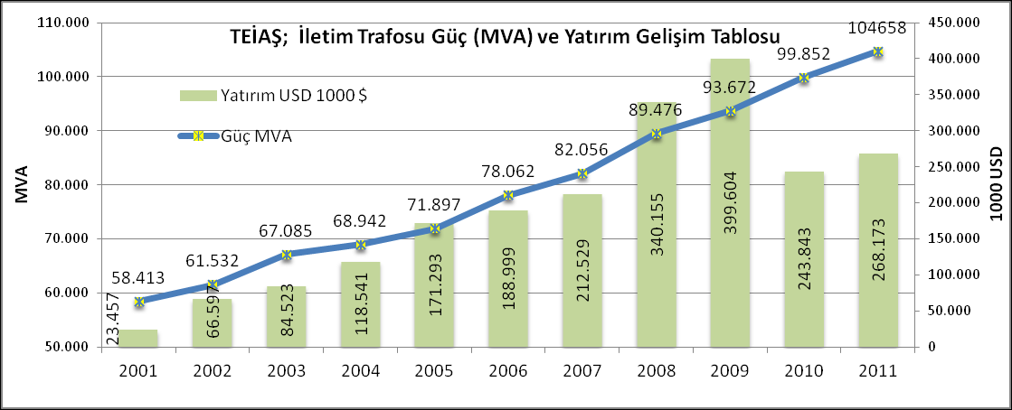 Önsöz 1 Ülkemiz özellikle sert geçen Kış aylarında birincil kaynak tedariki, lojistik aksamalar, ısınmaya dayalı artan doğalgaz ve elektrik talebi 1, enerji (elektrik, gaz) şebekelerindeki kısıt ve