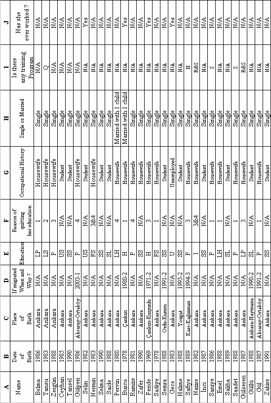 TABLE 6.1.