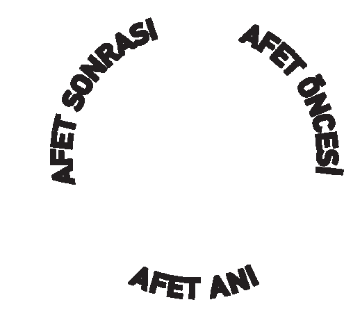 Analizi Yapılan Uluslararası Sözleşme, Protokol ve AB Müktesebatı Listesi Büyük Endüstriyel Kazalar AB Müktesebatı SEVESO III Direktifi (2012/18/EU) İklim Değişikliği ve Buna Bağlı Afetler Genetik