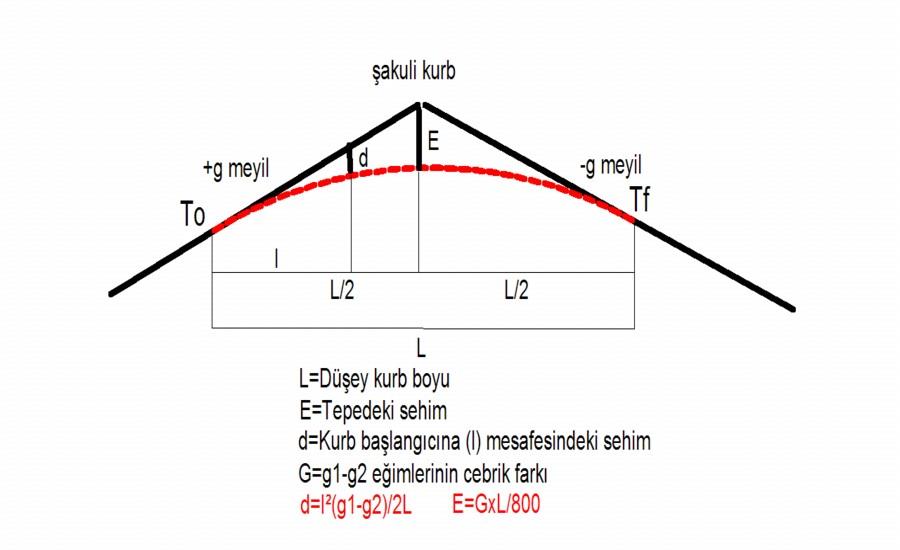 Düşey