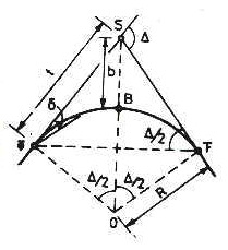 A) BASİT DAİRE KURBALARI TO TF S= some noktası (alinyimanların kesişme noktası) = sapma açısı