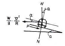 V V sav dev = 11,3 8,0 µ e.h e V V sav dev = 1,4 µ e.h e Örnek: µ e = 0,40; h= 0,70 m ve e= 1,80 m ise V V sav dev = 1,4 0,40.