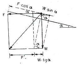 V dev = 11,3 R(h.tgα + e ) h tgα. e Verilen bağıntılara göre, V p proje hızı için savrulma ve devrilmeye karşı uygulanması gereken minimum kurba yarıçapları R min(sav) V p.(1 µ e.tgα) 17,4.